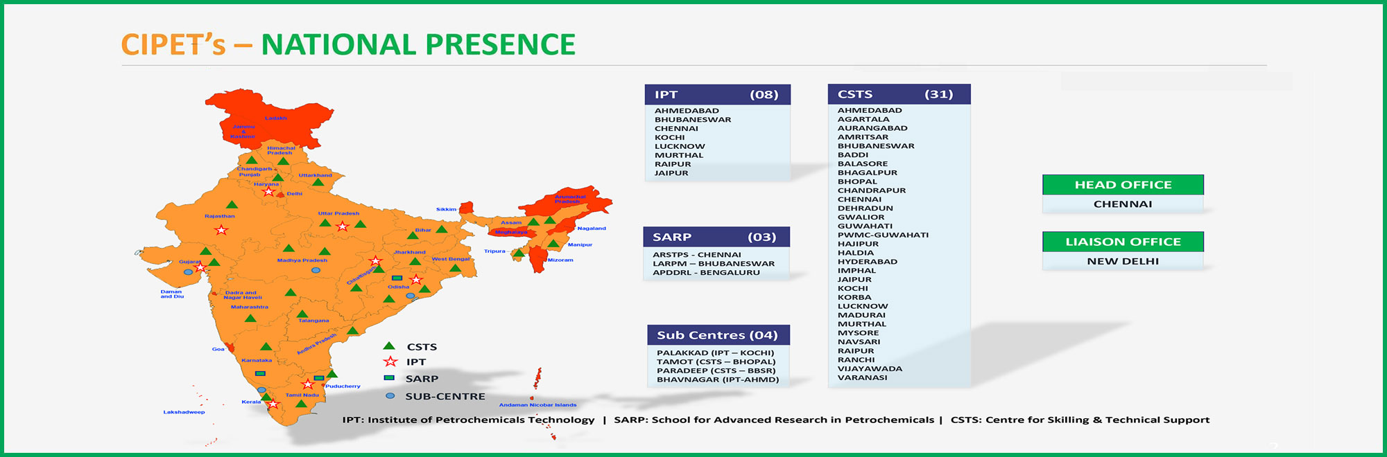 CIPET's - NATIONAL PRESENCE