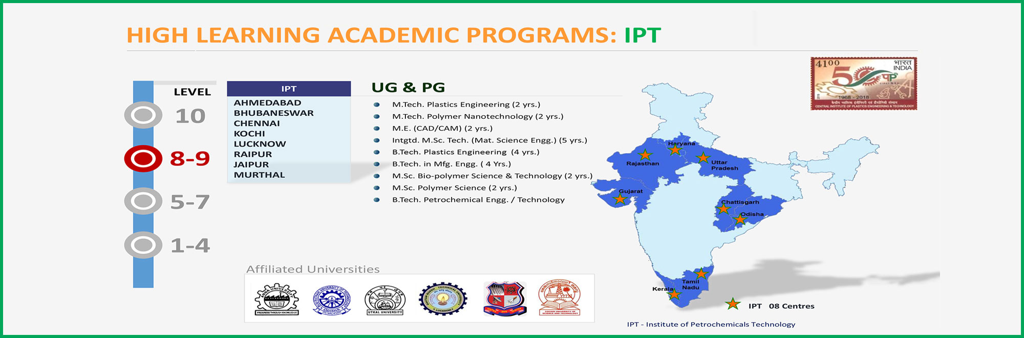HIGH LEARNING ACADEMIC PROGRAMS: IPT
